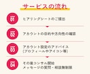 Fw20万人超｜あなたのインスタをコンサルします 30日間アドバイスし放題！運用代行もOK！ イメージ3