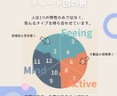 親子でわかるサイグラム診断で家族関係をみます 子育てのヒントに♪電話なし顔出しなし◎おしゃれな鑑定結果送付 イメージ5