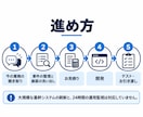 エクセル業務をWebシステムにします まず小さく作って動かす。200,000円から相談できます イメージ2