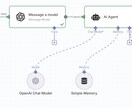 n8nでノーコード業務自動化を構築ます 手作業を減らすn8n自動化を業務設計から支援 イメージ3