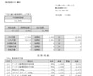200億企業課長監修！1クリックで帳票を一括します GAS/VBA搭載。スプレッドからPDF・Excel自動生成 イメージ4