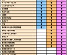 Vtuberキャラデザからモデリングまで制作します Live2Dモデル・パーツ分け　プロが1からお作り致します！ イメージ2