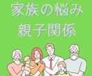 今悩んでること（金運・仕事・恋愛など）鑑定します 【１日１名限定】何でも1つ24時間以内に鑑定します イメージ4
