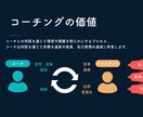 人事＆キャリアコーチ経験者が転職活動の相談をします 転職活動の悩み・志望動機・面接準備・仕事探し等の相談・助言 イメージ8