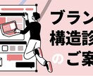 ロゴ・Web・名刺がバラバラ？構造図で整理します 方針のズレを特定。一貫性のある発信へ導く戦略診断 イメージ1
