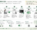 Excel VBAで業務効率化ツールを作成します 面倒なExcel作業を自動化・効率化します イメージ6
