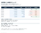 Excelのデータ整理・金額チェックをします 請求額と入金額の違いを確認しやすい一覧に整理 イメージ1