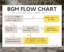 ゲームCM風に盛り上げるオープニングを作ります お二人が主役のゲームに！わくわくするオープニングムービー◎ イメージ7