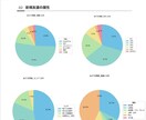 飲食店特化の公式LINEを構築いたします 【エルメ導入込】公式LINE構築が一律1万円！追加費用なし イメージ3