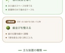 最短5日！小児歯科専門でプロ仕様のLP制作承ります 全て込み込み・追加一切料金なし・1ヶ月の伴走サポート付き イメージ6