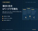 競合3社の価格・訴求・口コミを可視化します SEO・AI検索向けの情報設計まで比較します イメージ1