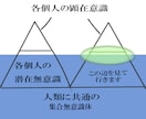 貴方や他人の深層心理をラフ素描にて表します ニックネームと性別だけで結構です。 イメージ1