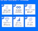 お客様の心をつかむチラシ・フライヤーを制作します 何を載せればいい？から相談OK｜丁寧・迅速に対応 イメージ3