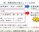 税理士が旅費規程でいくら得するか診断します 法人節税人気No.1「旅費規程」に関する相談受付 イメージ3