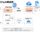 Azure OpenAI×RAG Chat作ります 社内情報を最大活用！生成AIを使って、業務効率をUPしよう！ イメージ2