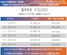 5曲まとめてプラン！作曲編曲お受けします ご相談ご質問だけでもお気軽にメッセージをください。 イメージ5