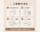 Canvaで編集できるチラシを両面制作します 納品後もご自身で編集可能！おしゃれなチラシを作ります。 イメージ4