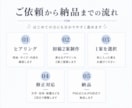 モニター価格｜魅力が伝わる広告を制作します SNS投稿・広告画像を見やすく整えたい方へ イメージ2