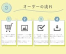 シンプルな似顔絵アイコンお描きします SNSやアイコン画像におすすめ◎ イメージ4