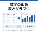 ExcelやCSVのデータを集計してグラフにします 数字の山を、見やすい表とグラフにまとめます！ イメージ1