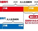 100年歩ける体力チェック【完全版】を公開します 【大手銀行の役員セミナーで好評だった講演の決定版】 イメージ9