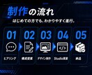 Studioで5ページ相当のHPを制作します お客様自身で編集・更新がしやすいのが魅力です! イメージ9