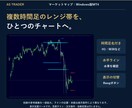 MT4に複数時間足のレンジ帯を表示します 複数時間足のレンジ帯を1画面に｜表示切替ボタン付 イメージ3
