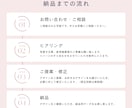 2SET｜売上向上の広告・バナー制作します 求人系・店舗・美容系の実績多数！大手企業広告実績も イメージ3