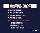 ココナラアカウントを売れる見せ方で改善します 売れない原因を分析して売れる導線を設計するココナラコンサル イメージ7