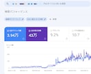 1000円【SEO評価】ブログ記事作成します サンプルOK！AIを補助的に利用してブログ記事作成を作成！ イメージ3