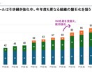パワーポイント資料を作成します 目的に照らし、みやすさ・わかりやすさを備えた資料を作成 イメージ5