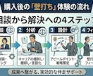 公的機関から民間！40代転職に向けた壁打ちします 40代・公的機関から民間へ！経歴を強みに変える管理部門壁打ち イメージ5