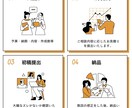 伝えるPowerPoint資料作成いたします 資料作成はプロへお任せください イメージ2