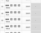 情報競馬で万馬券的中させます 競馬は点ではなく線で予想しろ！年末年始は餅つき競馬㊙︎☆ イメージ9