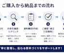 長文を伝わる資料構成に整理します 原稿・文字起こしを10ページ前後のスライド構成へ イメージ5
