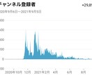 登録者数3万人が作る！Vyond制作いたします 制作実績200件超クリエイターが制作！ イメージ2