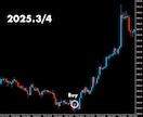 FX天底スキャルピング手法を公開します ゴールド専業トレーダーが5年以上実践している超シンプル手法 イメージ5