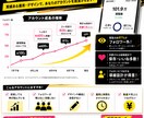 目を引くInstagram投稿画像を制作します 集客につながる伝わるSNS画像を丁寧に制作 イメージ3