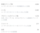 ビジネス向け。Twitter運用をサポートします 個人で稼げるTwitterアカウントを僕と作りましょう！ イメージ2