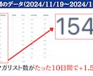 SNS運用1ヶ月間1対1で徹底サポートします フォロワー数やインプだけじゃない！売れる投稿をしましょう イメージ5