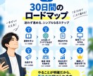 副業初心者向けスマホ×AIで最初の商品を作ります 30代会社員専用｜副業迷子を30日で卒業 イメージ4