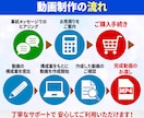 魅力伝わる3選ショート動画制作します 台本不要！素材を送るだけ！好みの雰囲気で魅力を凝縮します。 イメージ3