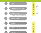 楽天RPP広告運用代行と売上増のアドバイスをします 楽天店長5年以上の豊富な経験で全力サポート！丸投げOK！ イメージ5