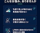 LPと連携した広告運用を固定額で行います Google／Meta 1つの窓口で管理 イメージ3