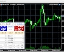 MT5ー楽注ぱねるFXを販売します FX裁量トレード用楽々注文ツール(１年版) イメージ2