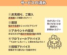 3か月インスタマンツーマン運用コンサルします 「土台作り」から「ファン化」まで！3ヶ月でインスタ運用力を！ イメージ5