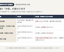 宅建の権利関係だけ50問を提供します 民法と借地借家法のひっかかる論点を集中演習 イメージ2