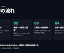 成果につながる縦長LPを制作します 商品・サービスの魅力を、申込みにつなげる1ページ イメージ4
