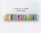 発達特性で資格勉強が続かない方へサポートします 集中できない前提で一緒に続けます イメージ2