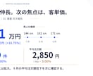 営業やECの集計データを報告資料にします 目的に合わせた図表と要点、ご希望に沿って手直し イメージ1